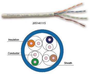 CÁP CAT 5E U/UTP
