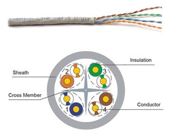 CÁP CAT 6 U/UTP